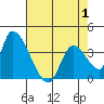 Elk River RR Bridge tide chart for Thursday, May 1, 2025
