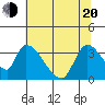 Elk River RR Bridge tide chart for Tuesday, May 20, 2025