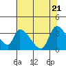 Elk River RR Bridge tide chart for Wednesday, May 21, 2025