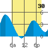 Elk River RR Bridge tide chart for Friday, May 30, 2025