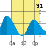 Elk River RR Bridge tide chart for Saturday, May 31, 2025