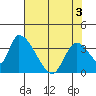 Elk River RR Bridge tide chart for Saturday, May 3, 2025