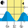 Elk River RR Bridge tide chart for Sunday, May 4, 2025