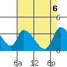 Elk River RR Bridge tide chart for Tuesday, May 6, 2025