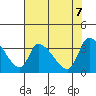 Elk River RR Bridge tide chart for Wednesday, May 7, 2025