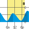 Elk River RR Bridge tide chart for Thursday, May 8, 2025