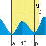 Elk River RR Bridge tide chart for Friday, May 9, 2025
