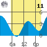 Elk River RR Bridge tide chart for Wednesday, June 11, 2025