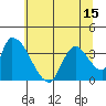 Elk River RR Bridge tide chart for Sunday, June 15, 2025