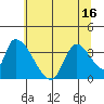 Elk River RR Bridge tide chart for Monday, June 16, 2025