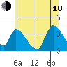 Elk River RR Bridge tide chart for Wednesday, June 18, 2025
