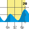 Elk River RR Bridge tide chart for Friday, June 20, 2025