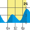 Elk River RR Bridge tide chart for Saturday, June 21, 2025