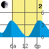 Elk River RR Bridge tide chart for Monday, June 2, 2025