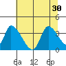 Elk River RR Bridge tide chart for Monday, June 30, 2025