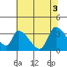 Elk River RR Bridge tide chart for Tuesday, June 3, 2025