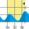 Elk River RR Bridge tide chart for Wednesday, June 4, 2025