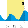 Elk River RR Bridge tide chart for Thursday, June 5, 2025