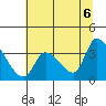 Elk River RR Bridge tide chart for Friday, June 6, 2025