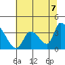 Elk River RR Bridge tide chart for Saturday, June 7, 2025