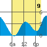 Elk River RR Bridge tide chart for Monday, June 9, 2025