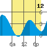 Elk River RR Bridge tide chart for Saturday, July 12, 2025