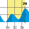 Elk River RR Bridge tide chart for Sunday, July 20, 2025