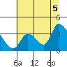 Elk River RR Bridge tide chart for Saturday, July 5, 2025