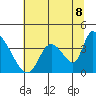 Elk River RR Bridge tide chart for Tuesday, July 8, 2025