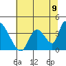 Elk River RR Bridge tide chart for Wednesday, July 9, 2025