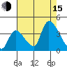 Elk River RR Bridge tide chart for Friday, August 15, 2025