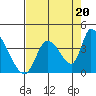 Elk River RR Bridge tide chart for Wednesday, August 20, 2025