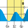 Elk River RR Bridge tide chart for Friday, August 8, 2025