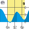 Elk River RR Bridge tide chart for Saturday, August 9, 2025