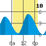 Elk River RR Bridge tide chart for Wednesday, September 10, 2025