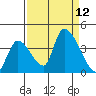 Elk River RR Bridge tide chart for Friday, September 12, 2025