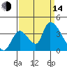 Elk River RR Bridge tide chart for Sunday, September 14, 2025