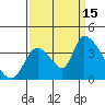 Elk River RR Bridge tide chart for Monday, September 15, 2025