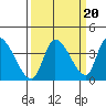 Elk River RR Bridge tide chart for Saturday, September 20, 2025