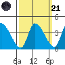 Elk River RR Bridge tide chart for Sunday, September 21, 2025