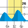 Elk River RR Bridge tide chart for Friday, September 26, 2025