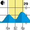 Elk River RR Bridge tide chart for Monday, September 29, 2025