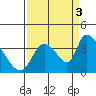 Elk River RR Bridge tide chart for Wednesday, September 3, 2025