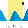 Elk River RR Bridge tide chart for Saturday, September 6, 2025