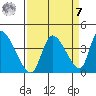 Elk River RR Bridge tide chart for Sunday, September 7, 2025