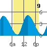 Elk River RR Bridge tide chart for Tuesday, September 9, 2025