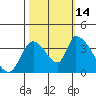 Elk River RR Bridge tide chart for Tuesday, October 14, 2025