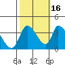 Elk River RR Bridge tide chart for Thursday, October 16, 2025