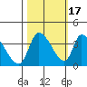 Elk River RR Bridge tide chart for Friday, October 17, 2025