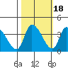 Elk River RR Bridge tide chart for Saturday, October 18, 2025